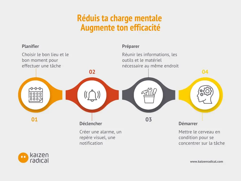Bien être mental ou surcharge