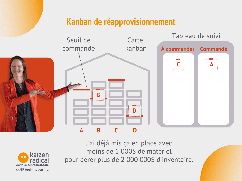 kanban de reapprovisionnement