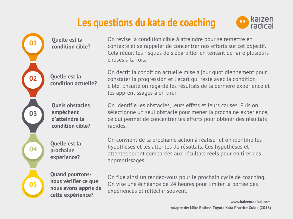 Les 5 questions du kata de coaching
